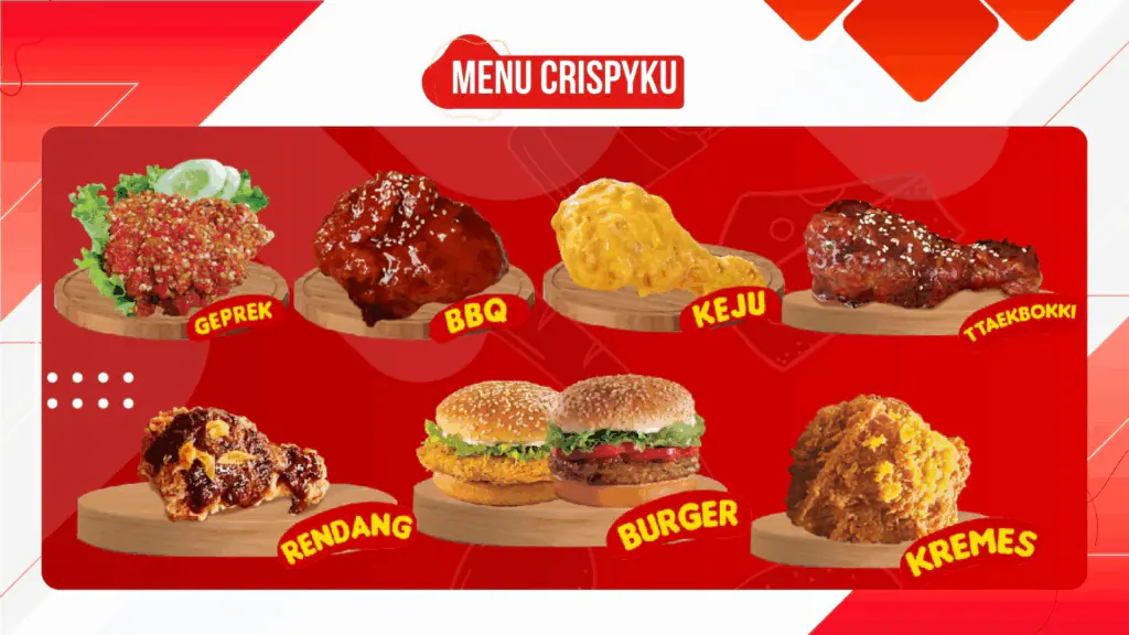 Menu Crispyku Fried Chicken